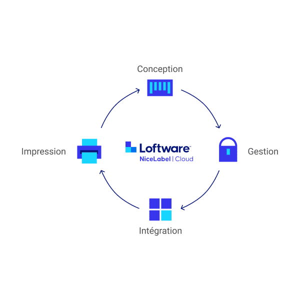 Partners banners_Rebrand__Nicelabel_Cloud_graphic_wlogo_FR-600x600